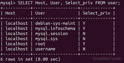 Image result for MySQL Database User