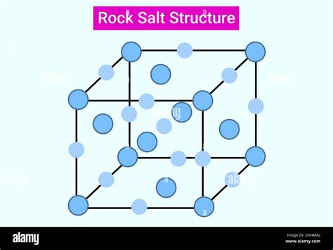 Dissolving Rock Salt-এর ছবি ফলাফল