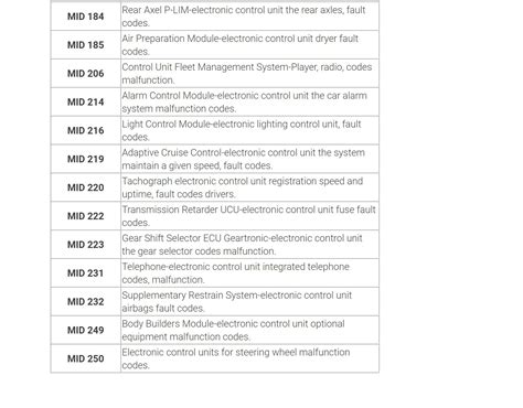 Image result for Volvo Diagnostic Codes
