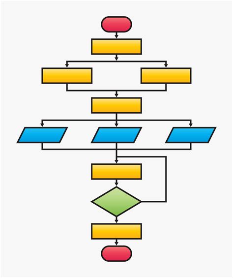 Afbeeldingsresultaten voor Flow Chart Template Photoshop