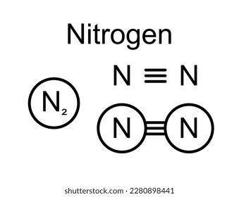 Image result for Nitrogen Gas Detector Arduino