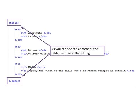 Image result for HtmlTable Gfg