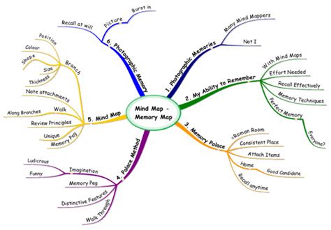 Image result for Memory Map Diagram