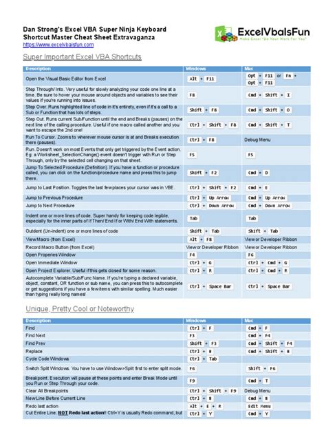 Excel Coding VBA Shortcut Keys に対する画像結果