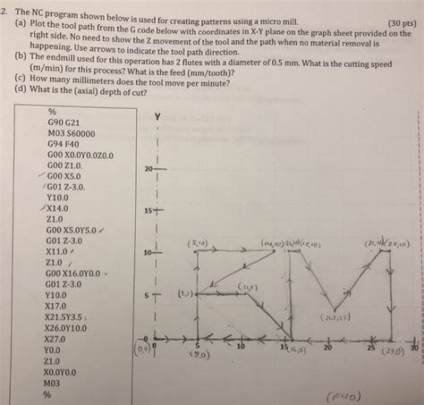 Image result for Generation NC Programming From the Graph File