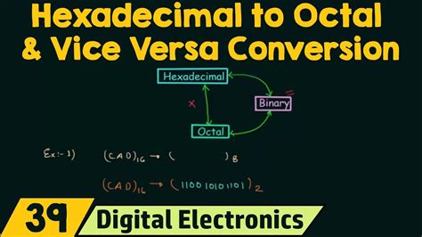 Convert From Octal to Hexadecimal に対する画像結果