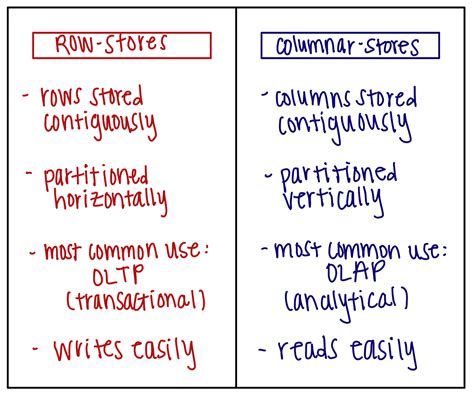 Afbeeldingsresultaten voor Column vs Row On Excel