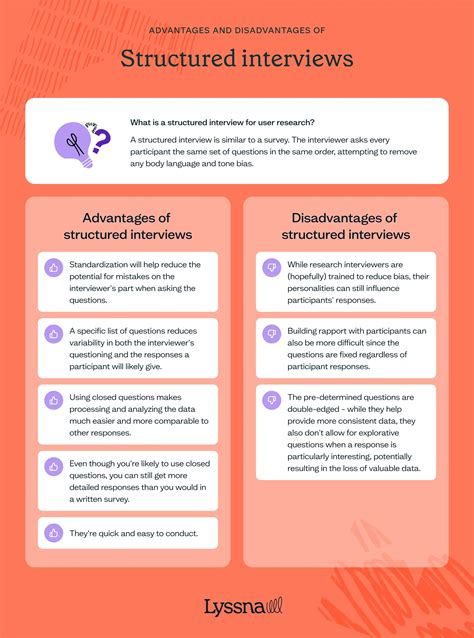 Toradh íomhá ar Structured Interview Samples