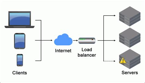 Image result for Contoh Gambar Load Balancing