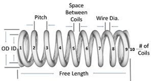 Dynaline Compression Spring Chart に対する画像結果