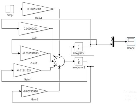 Image result for Servo Motor Simulink