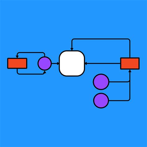 Example of Website Flowchart के लिए छवि परिणाम