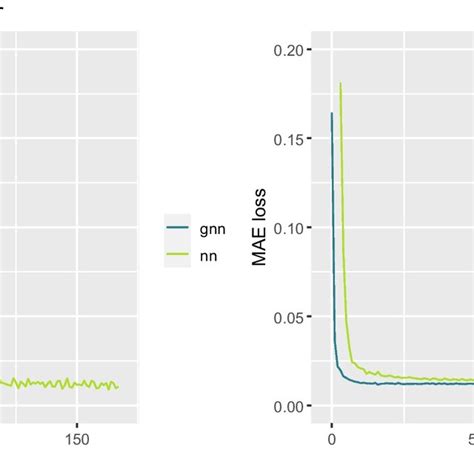 Toradh íomhá ar Gnn vs Perceptron Learning