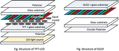 Micro OLED Display Module ಗಾಗಿ ಇಮೇಜ್ ಫಲಿತಾಂಶ