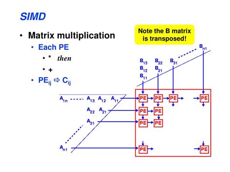 Afbeeldingsresultaten voor Parallel Processors Computer