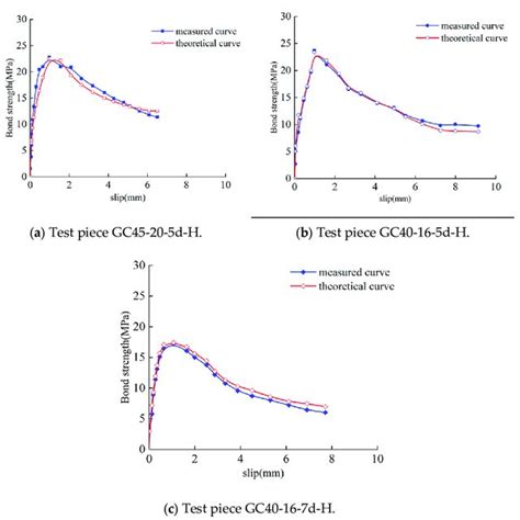 Toradh íomhá ar Module Theoretical Test