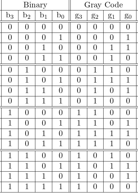 Image result for Binary to Gray Code Converter Model