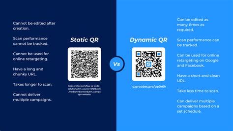 Toradh íomhá ar Flutter Dynamic QR Code