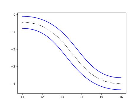 Python Bezier Curve Fit Line Segments에 대한 이미지 결과