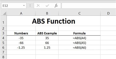 Image result for How to Use ABS in Excel