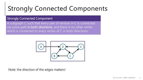 Path Matrix of Strongly Connected Graph に対する画像結果