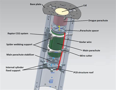 Image result for Parachute Ejection System Homemade