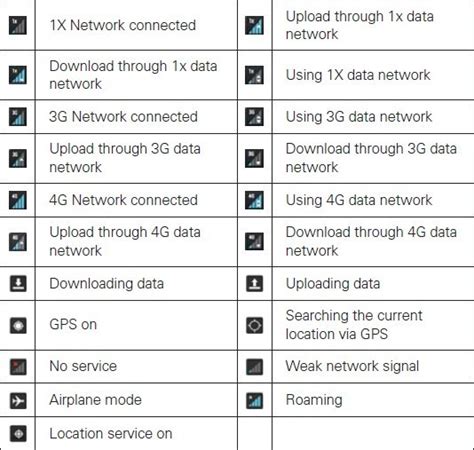 Image result for Android Icon Glossary