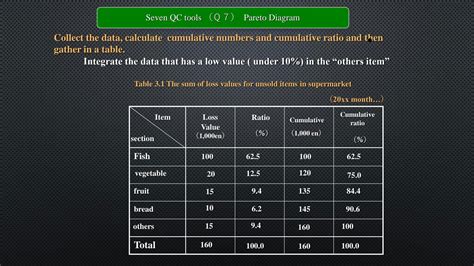 7 QC Tools Pareto Chart के लिए छवि परिणाम