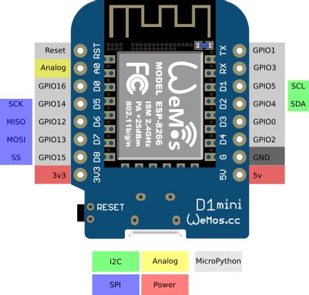 Image result for Arduino D1 Mini