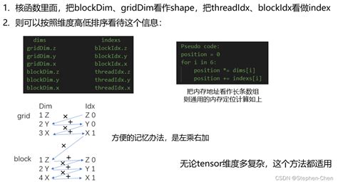 Toradh íomhá ar CUDA API