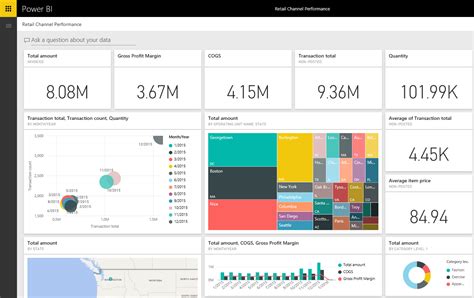 Image result for Power BI Service Dashboard