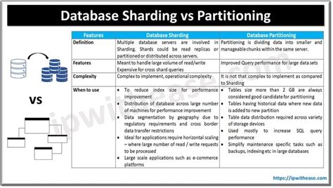 تصویر کا نتیجہ برائے Database Partitioning Scheme