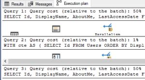 Image result for SQL Pagination