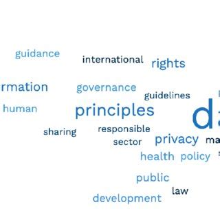 Frameworks Word Cloud に対する画像結果