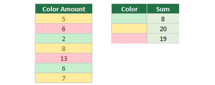 Image result for Excel Sum by Color Cells