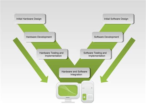 Hardware and Software Diagram に対する画像結果