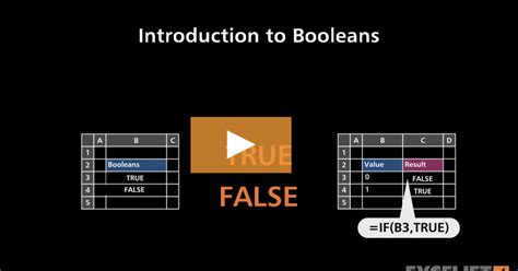 Image result for Booleans and Conditionals