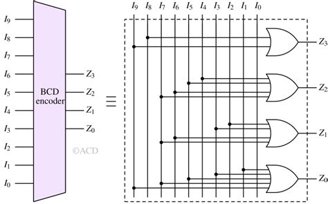 Image result for Encoder Truth Table
