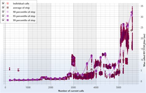 Afbeeldingsresultaten voor SIP Tester