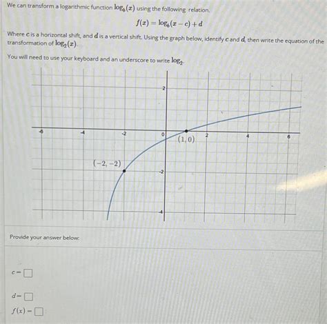 Image result for How to Convert FX to Logarithmic Functions