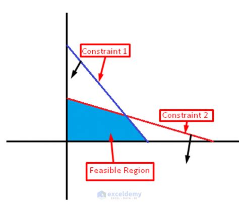 Linear Graph Excel に対する画像結果