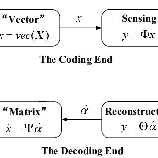 Image result for CS Object Diagram