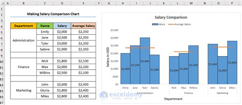 Toradh íomhá ar Qualatitive Data Make Chart Excel