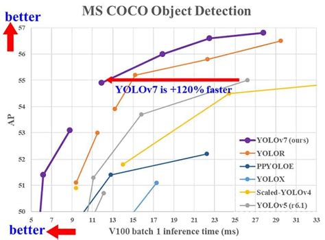 Image result for Coco Dataset Categories