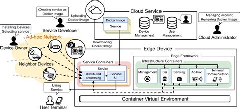 Distributed Processing Framework Logo に対する画像結果