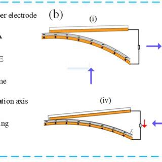 Toradh íomhá ar Sensor Working Principle Block Diagram