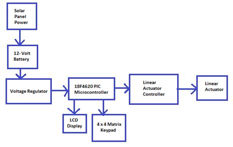 Image result for Automatic Solar Tracker System Circuit Diagram Explain
