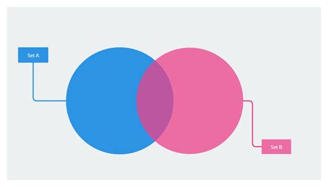 Image result for Empty Venn Diagramm