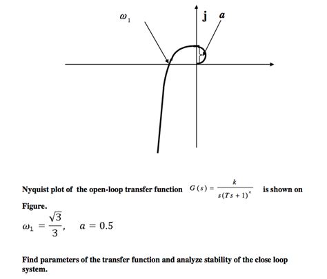 Open Loop Transfer Function Nyquist Plot に対する画像結果